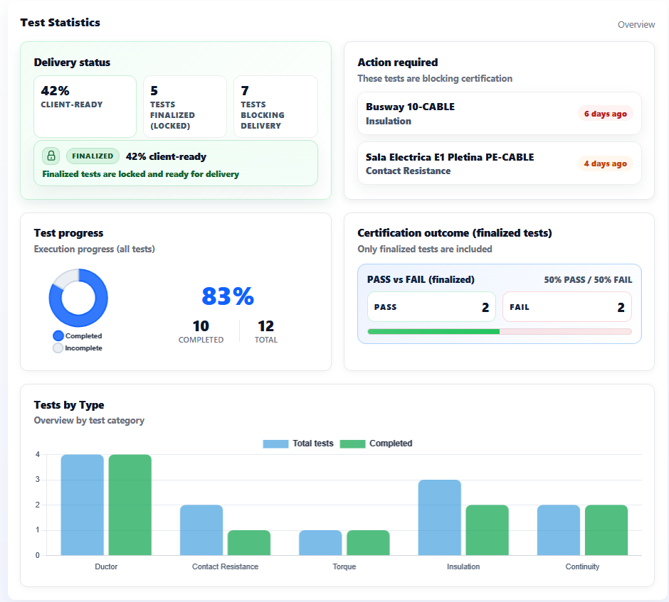 Project certification overview preview