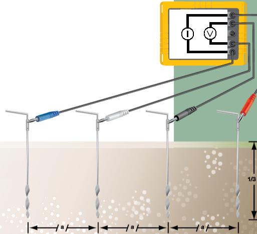 Foto 1 de Earth Resistance