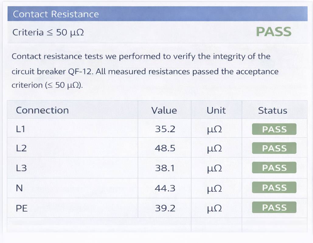 Per-point results table preview